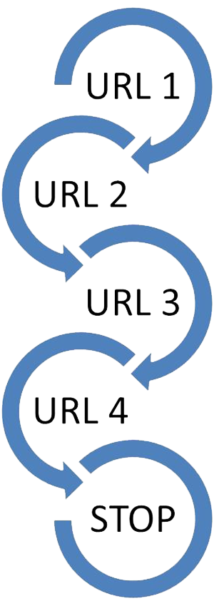 301 Redirects 301 Redirects