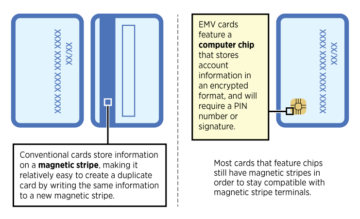 New EMV Credit Cards New EMV Credit Cards
