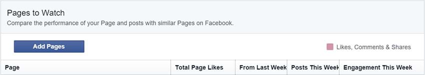 Facebook Insights Pages to Watch Facebook Insights Pages to Watch
