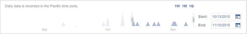 Facebook Insights - Set the date Facebook Insights - Set the date