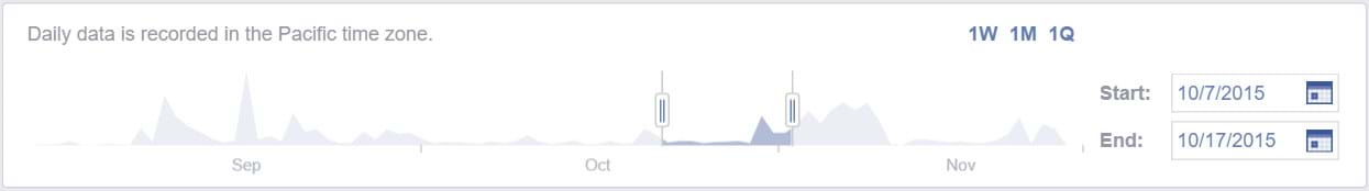 Facebook Insights - Set the date