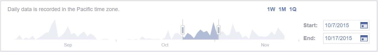 Facebook Insights - Set the date Facebook Insights - Set the date