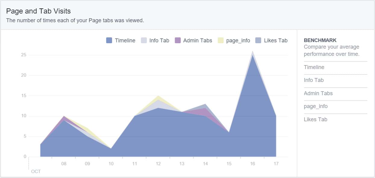 Facebook Insights - Post Reach Facebook Insights - Post Reach