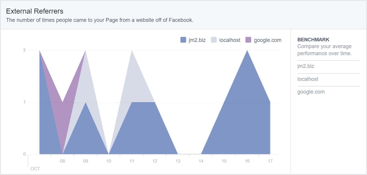 Facebook Insights - Likes Comments, and Shares Facebook Insights - Likes Comments, and Shares