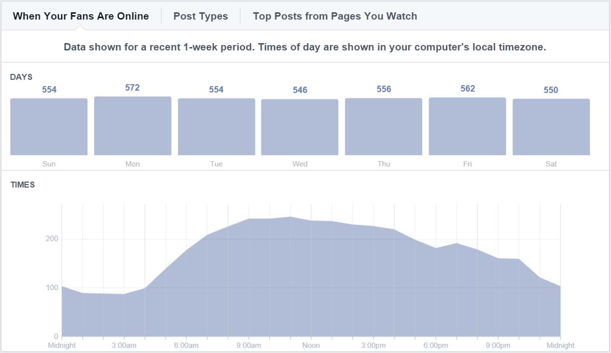 Facebook Insights - Set the date