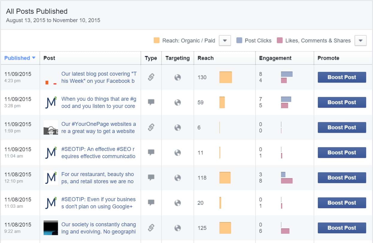 Facebook Insights - Post Reach