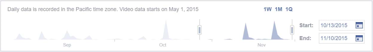 Facebook Insights - Set the date