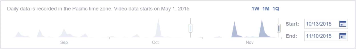 Facebook Insights - Set the date Facebook Insights - Set the date