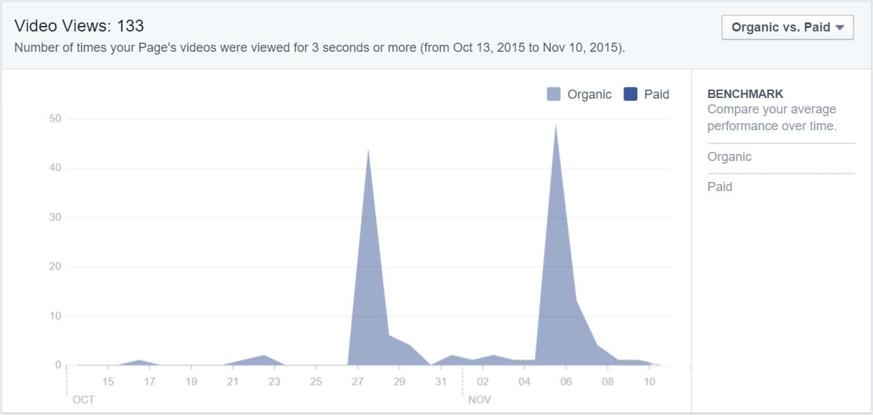 Facebook Insights - Post Reach Facebook Insights - Post Reach