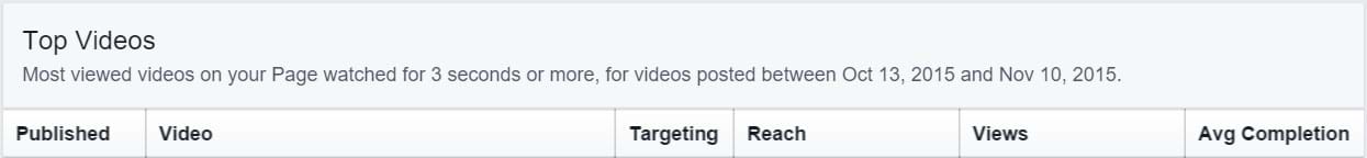 Facebook Insights - Post Reach Facebook Insights - Post Reach
