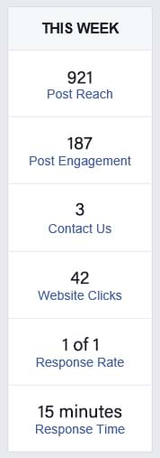 Facebook This Week Facebook This Week