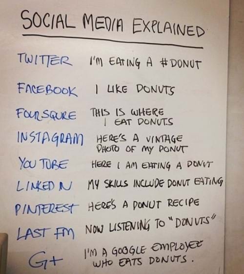 Social Media Choices