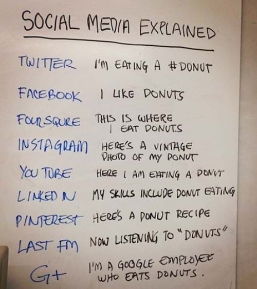 Social Media Choices Social Media Choices