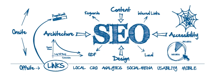 Search Engine Optimization (SEO)