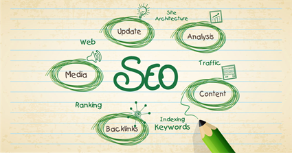 SEO: How to Optimize Your Web Pages