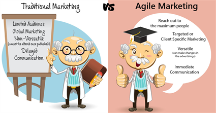 Traditional vs Agile marketing