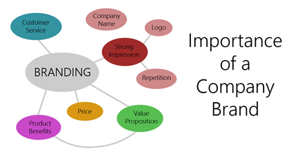 Importance of a company brand
